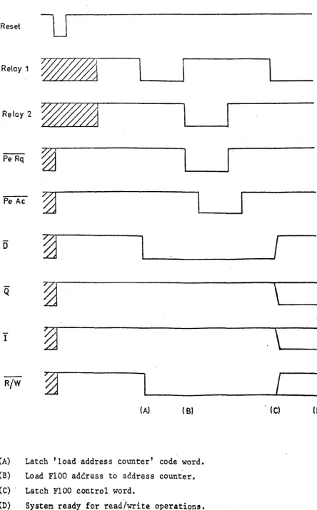 Figure 1.12 FIOO set-up sequence. 