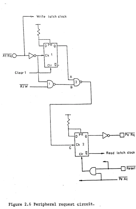 Figure 2.6 Peripheral ~equest circuit. 