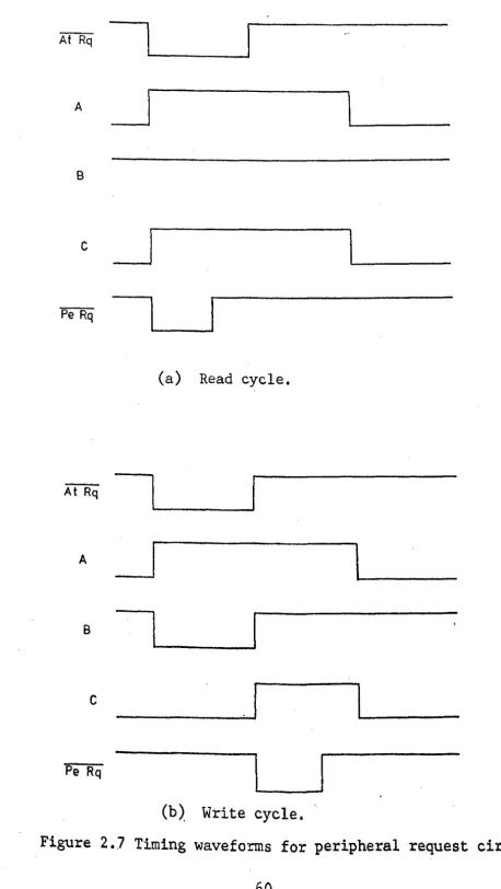 Figure 2 • .7 Timing waveforms for peripheral request circuit • 