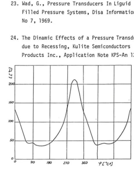 Fig. 4 Experimental temperature record in the cylinder 