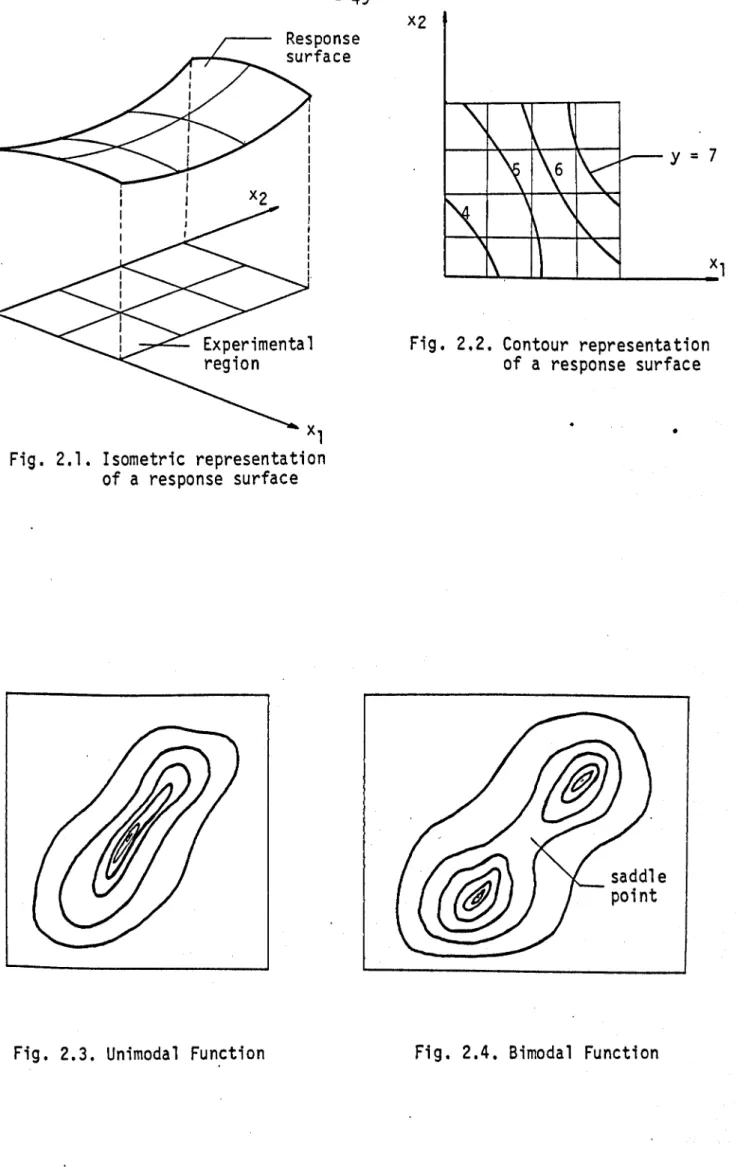 Fig.  2.1.  Isometric  representation  of  a  response  surface 