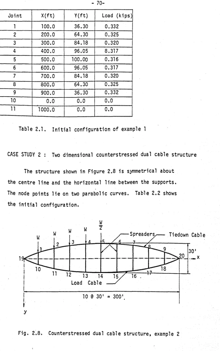 Table  2.1.  Initial  configuration  of  example  1 