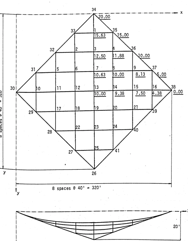 Fig.  2.9  Hyperbolic-paraboloid  prestresset  net,  example  3. 