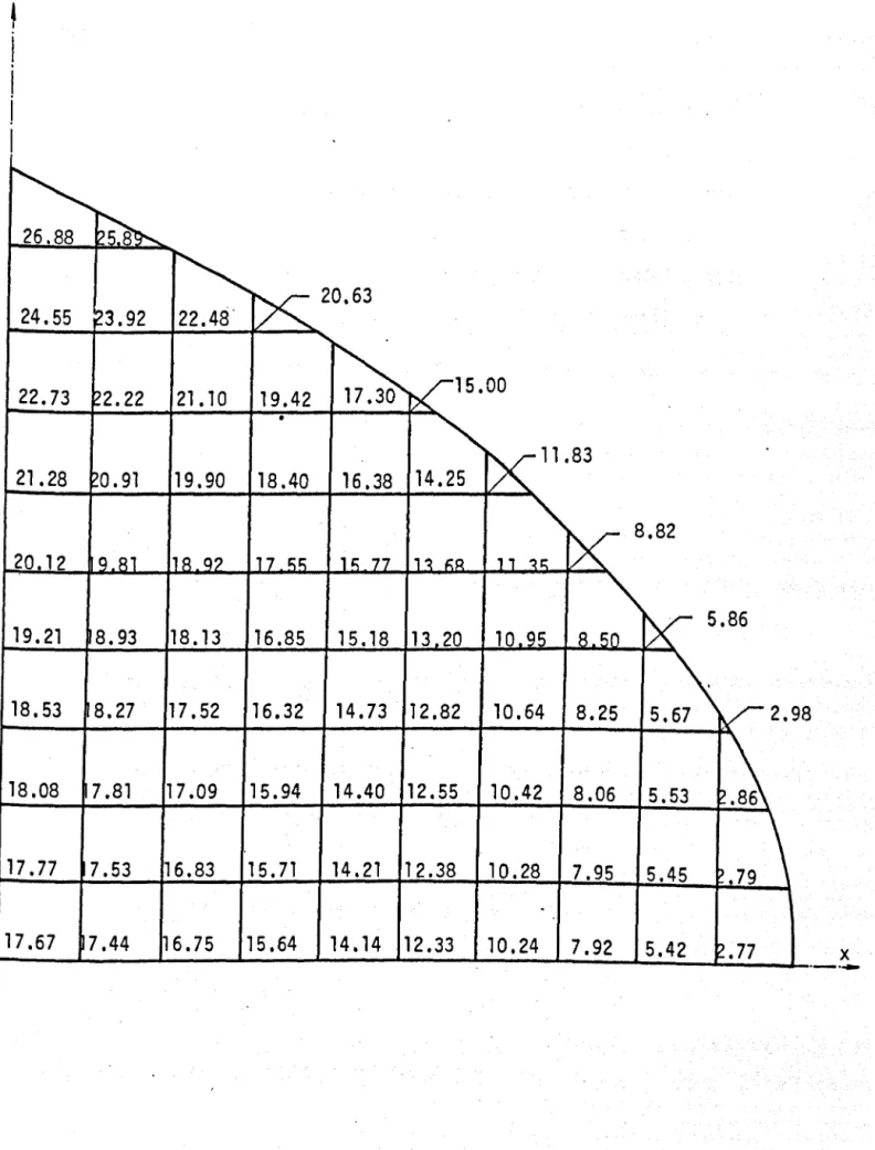 Fig.  2.12  Initial  vertical  coordinates  for  example  5 