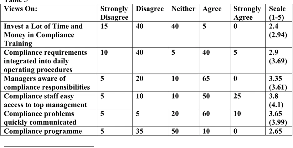 Table 5 Views On: 
