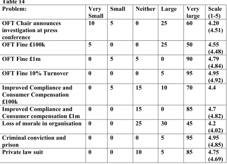 Table 14 Problem: 