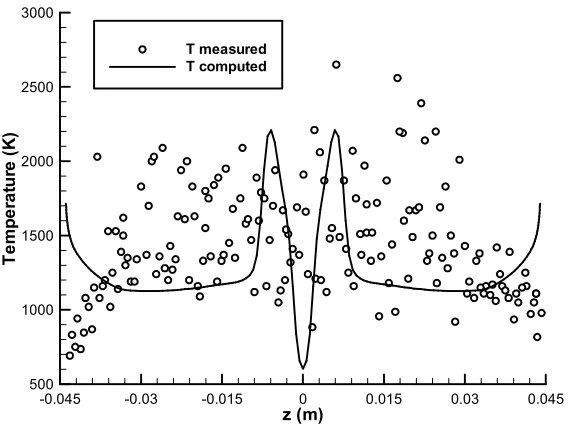 Figure 5.2: Temperature Slice with Adiabatic Wall Temperature 