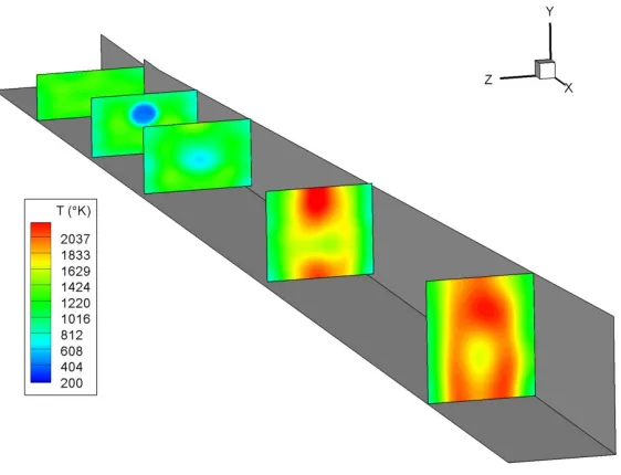 Figure 5.8: Experimental Surface Fits of Temperature for Vectored Case 