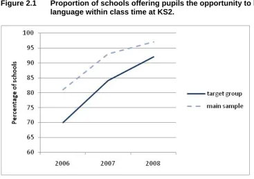 Figure 2.1   
