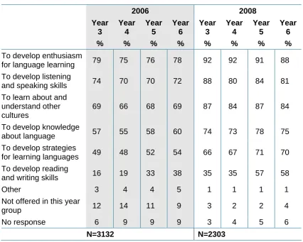 Table 2.7  