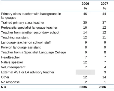 Table 3.1  