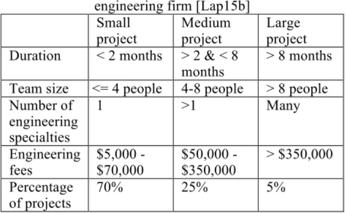 Table 5: Classification of projects by the  engineering firm [Lap15b] 