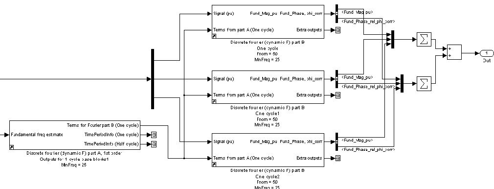 Fig. 8.  Benchmarking of three variable-frequency Fourier analysis blocks in the most optimised form