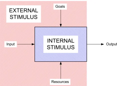 Figure 2 - Definition of a change  