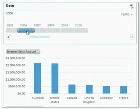 figure 9 - new Timeline slicer