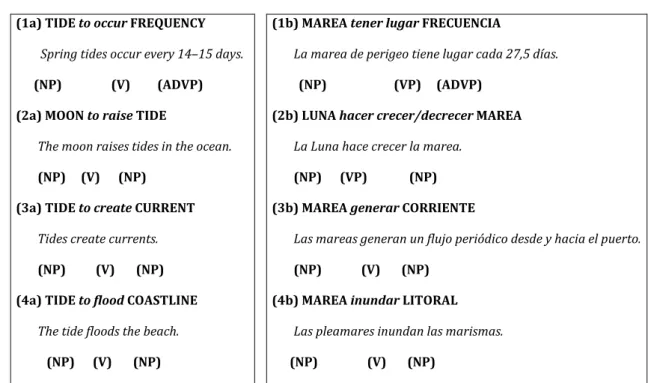 Table 6. Valence patterns of  TIDE   Table 7. Valence patterns of  MAREA