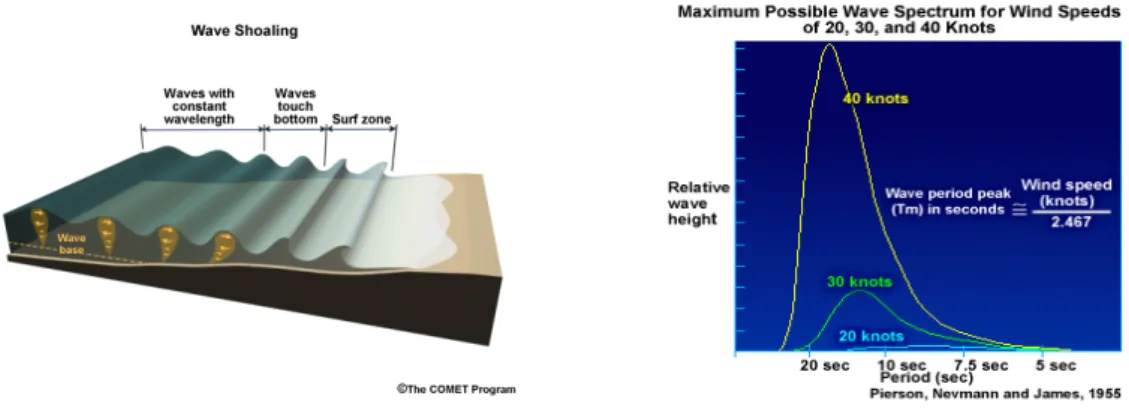 Table 11. Image typology 
