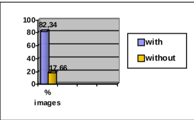 Figure 7 shows that 81.50% of the images are static images, as compared to 18.50% that  are  dynamic.  These  numbers  point  to  the  fact  that  there  is  a  technical  constraint  in  multimedia texts, since very large files on the Internet would slow 