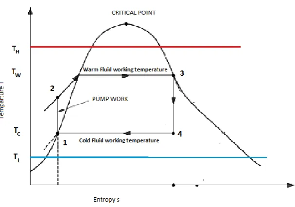 Fig. 1 Finite-Time Ranking OTEC Cycle 