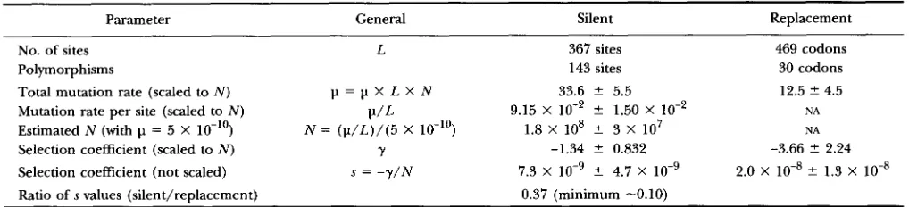 TABLE 2 