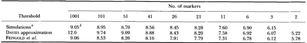 TABLE 1 