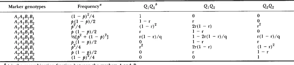 TABLE 2 