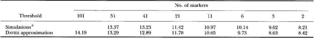 TABLE 3 