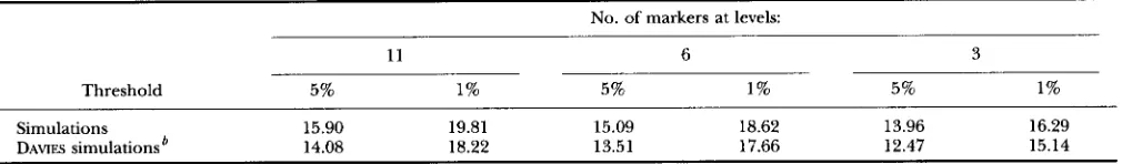 TABLE 4 