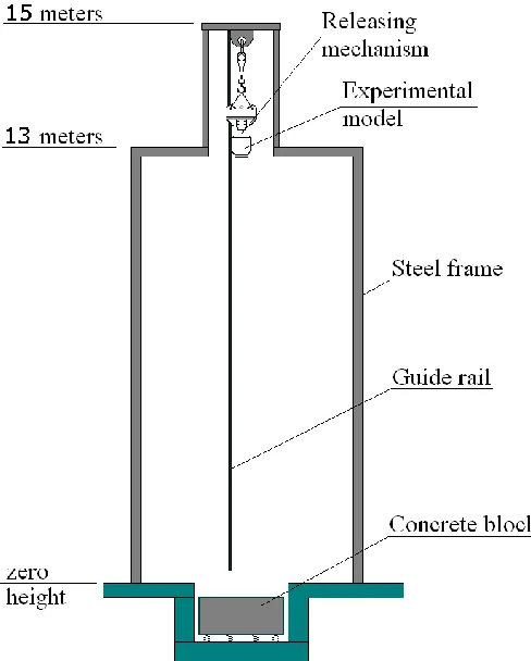 Fig. 2. Schematics of the experimental facility 