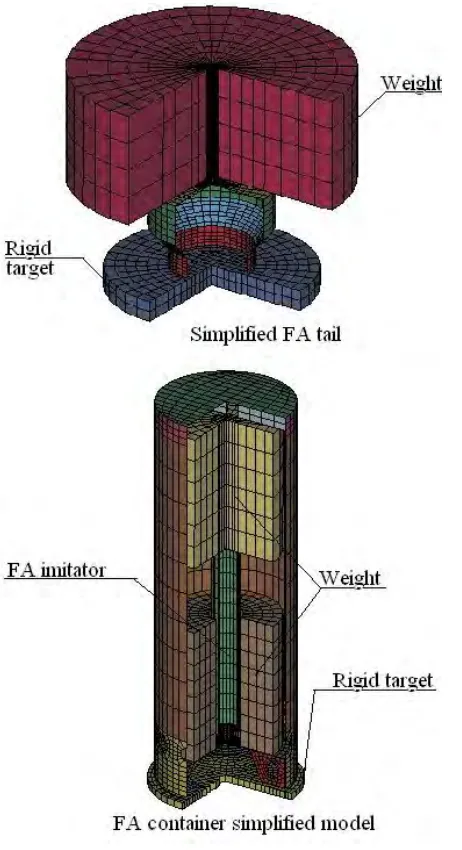 Fig. 3. Experimental models 