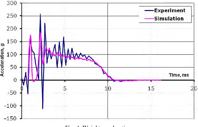 Fig. 5. Time history of the lower edge strain 
