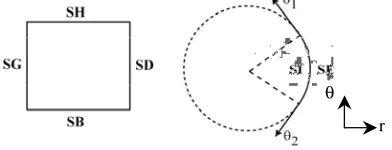 Figure 2. Position of the Representative Structural Volume within the entire containment building   