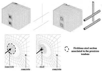 Figure 12. Pressure – radial displacement curve for the two modeling. 