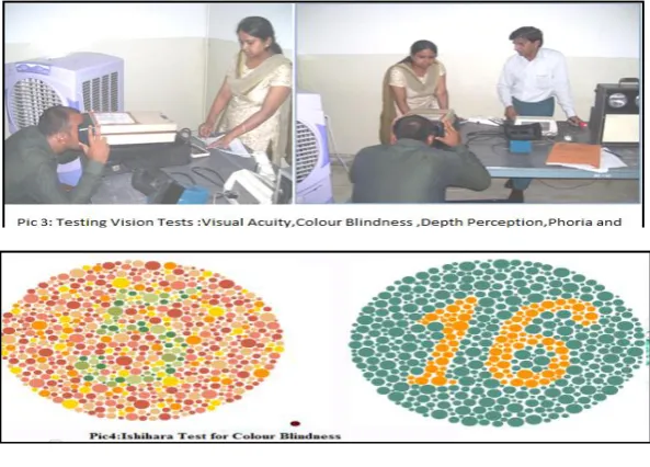 Table -III: Performance of the drivers on Colour-Blindness Test 