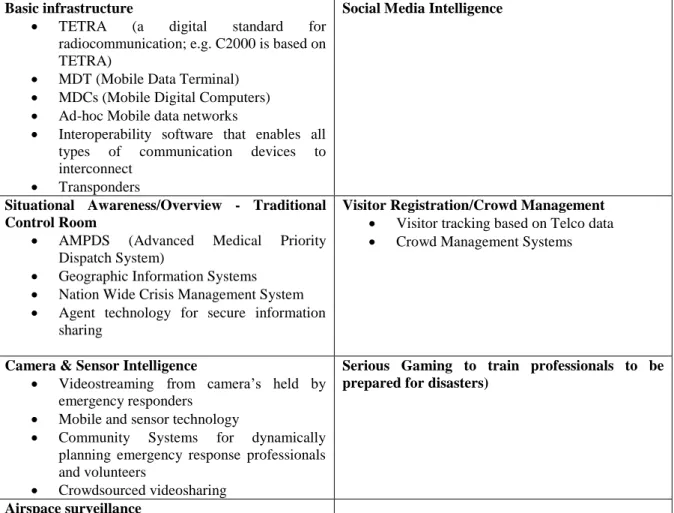 Table 1: Types of Public Event Safety Technologies  