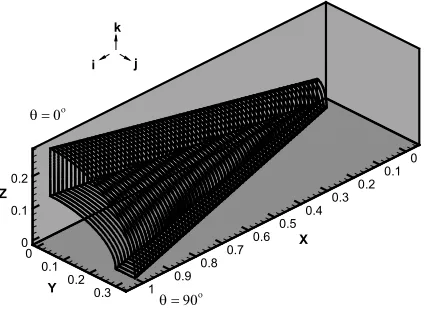 Figure 1:  Elliptic cone grid orientation 