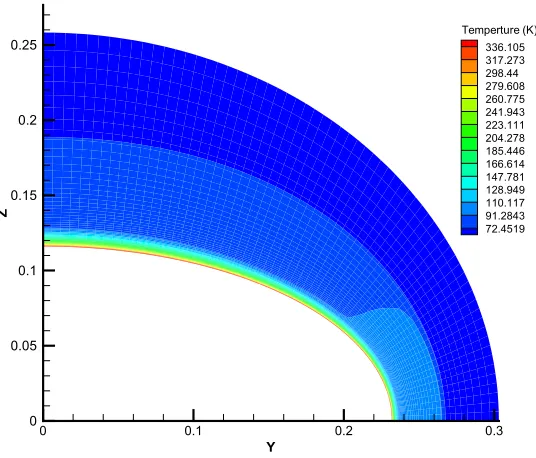 Figure 11:  Temperature distribution X=0.933m (Re/L=1.98x106/ft, fully laminar)  