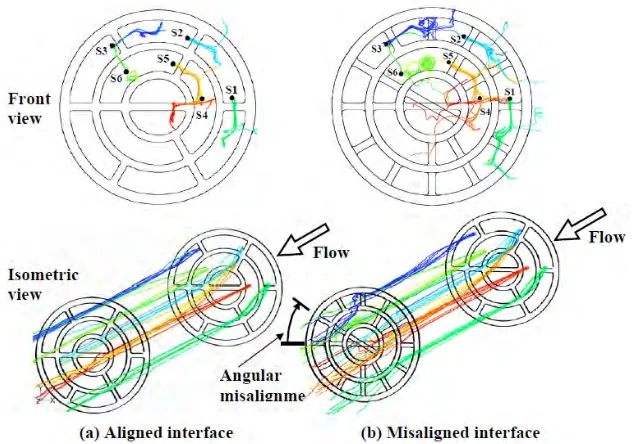 Fig. 9. Time histories and PSDs of fluctuations of y-force and for inlet bundle for fully aligned and misaligned  interface for mean flow velocity of 2.4 m/s