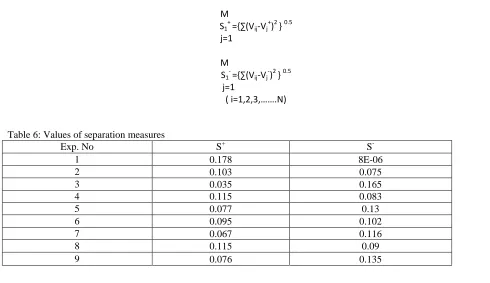 Table 6: Values of separation measures Exp. No 1 