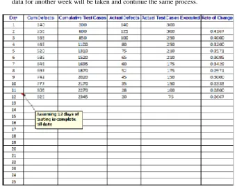 Fig. 7.1Testing result for module1 for Project Online Services 