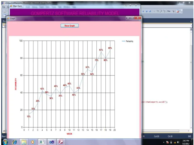 Fig.  7.4 Reliability Growth Estimation using Existing LMS  for module1 of Project Online Services 