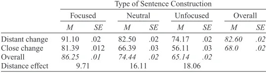 Table 3 means and Standard Errors of Duration and Changes in Pitch for Speaker A (First Presentation) and 