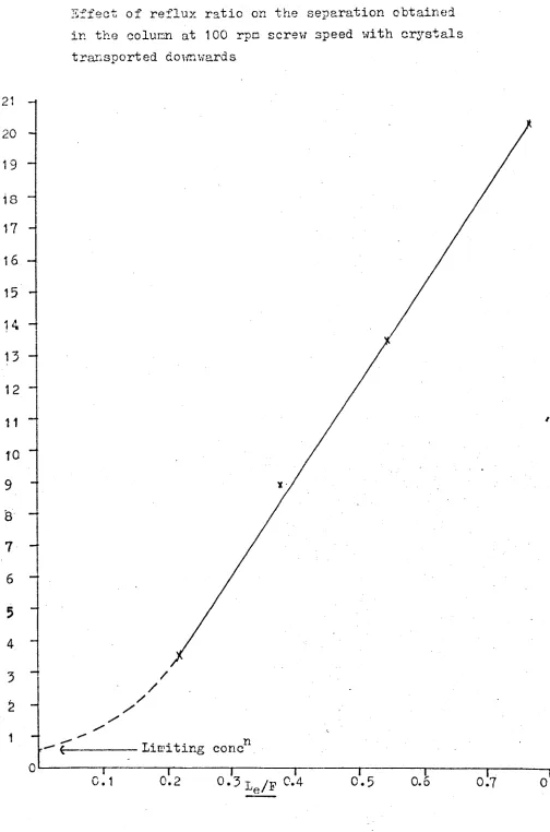 Fig (31)p203