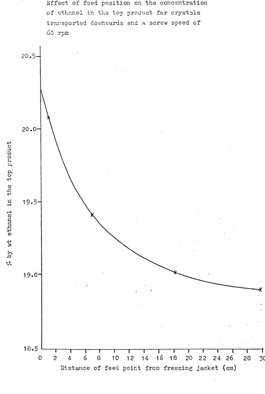 Fig (40).