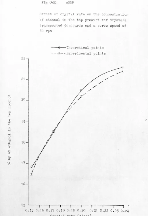 Fig (42)p225