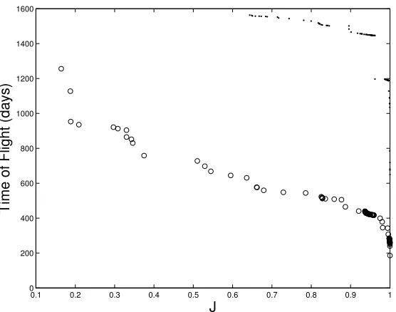 Figure 5. Numerical result of the LTGASP algorithm on the EVMe sequence.