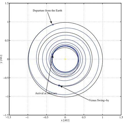 Figure 8. Numerical result of the LTGASP algorithm on the EVEJ sequence.