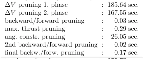 Table 1.Parameter settings for the pruning of the EVMe sequence. The shaping parameters have beenﬁxed to k2,1 = 0.27 and k2,2 = 0.007