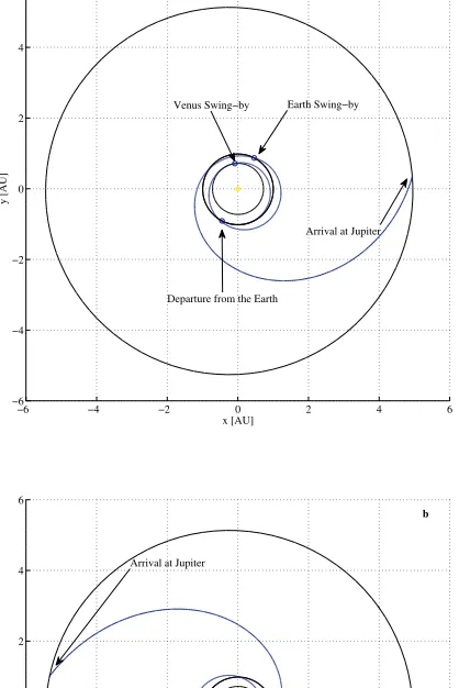 Figure 10.a) minimum mass solution, for the EVEJ transfer, projected onto the ecliptic plane, b)minimum time solution, for the EVEJ transfer, projected onto the ecliptic plane.