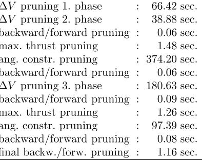 Table 3.Parameter settings for the pruning of the EVEJ sequence.